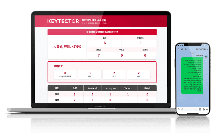 企業防偽冒偵測服務