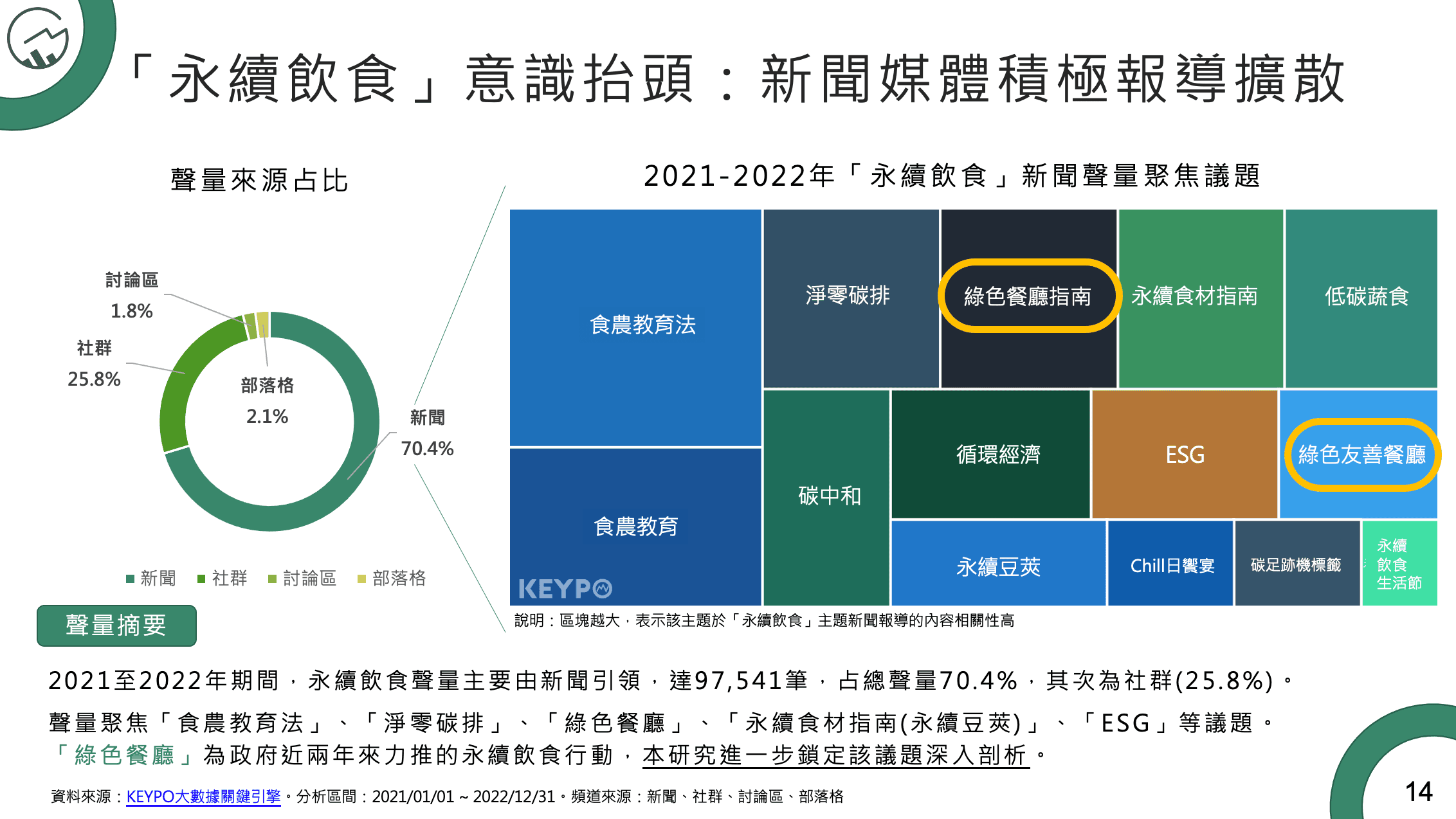 「永續飲食」意識抬頭,新聞媒體積極報導擴散