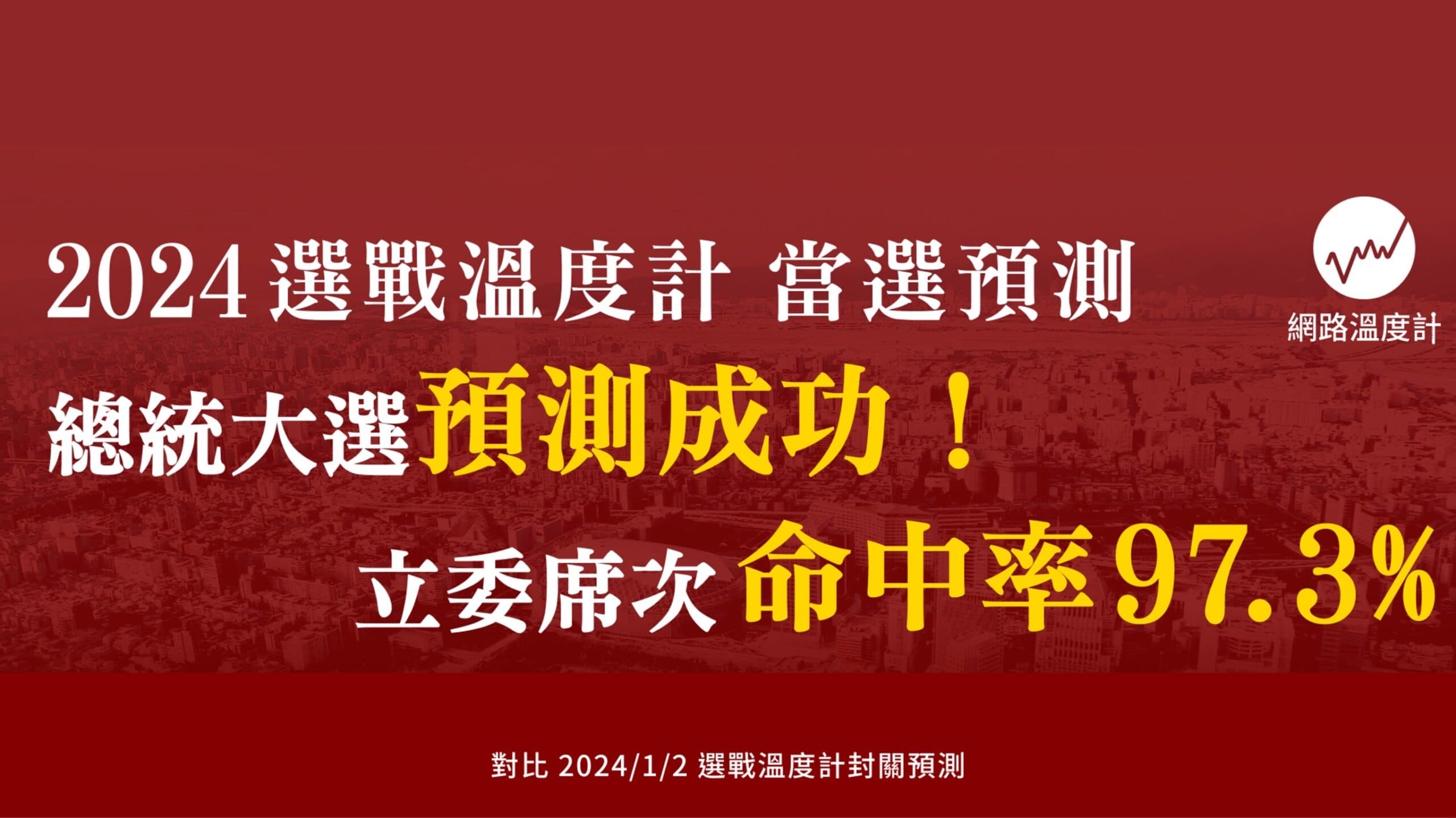 台灣新任當家者確立!網路溫度計封關當選預測揭曉 「2024選戰溫度計」總統預測成功 全台立委席次命中率高達97.3%