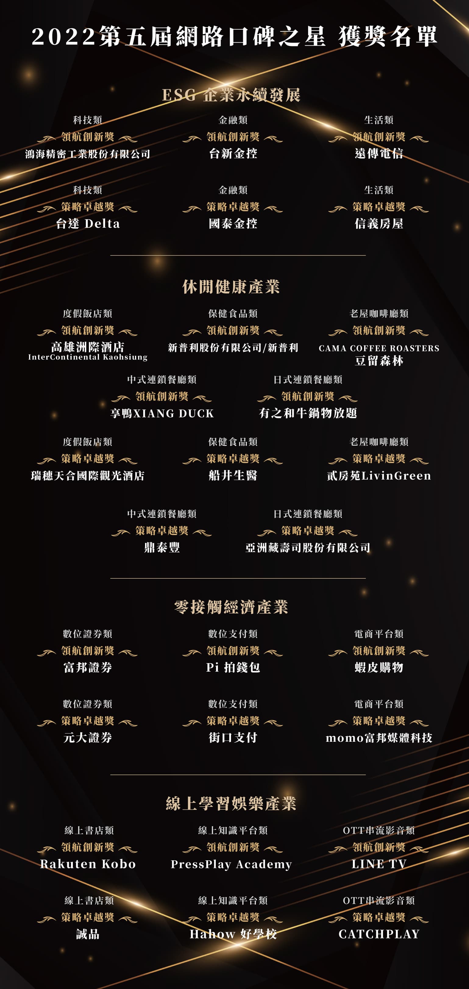 「2022第五屆網路口碑之星」獲獎名單