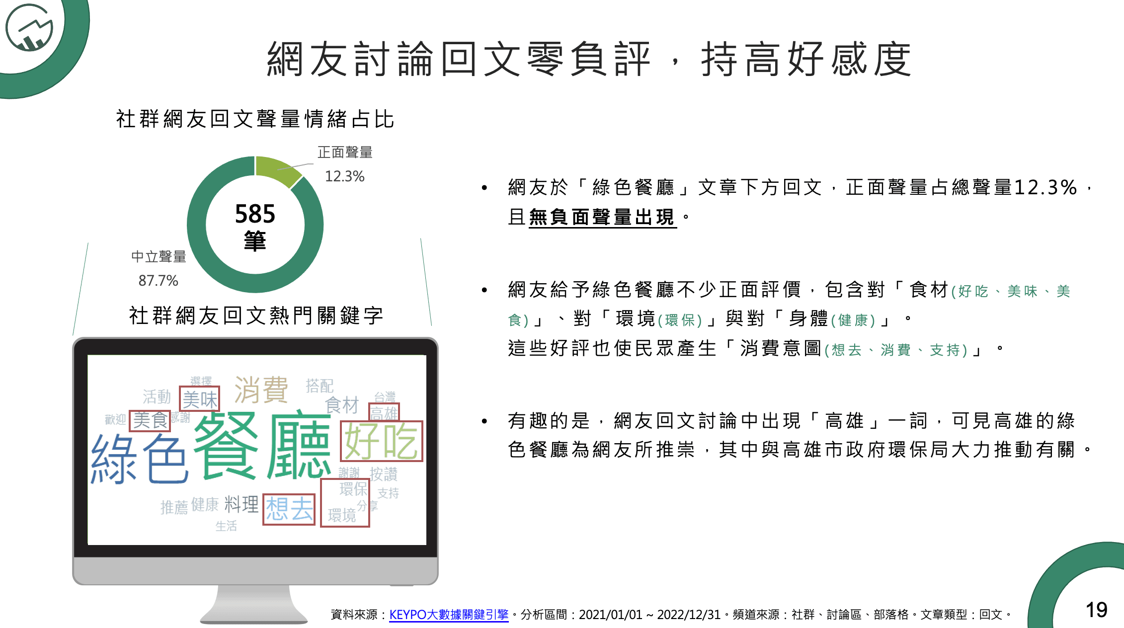 網友討論回文零負評,持高好感度
