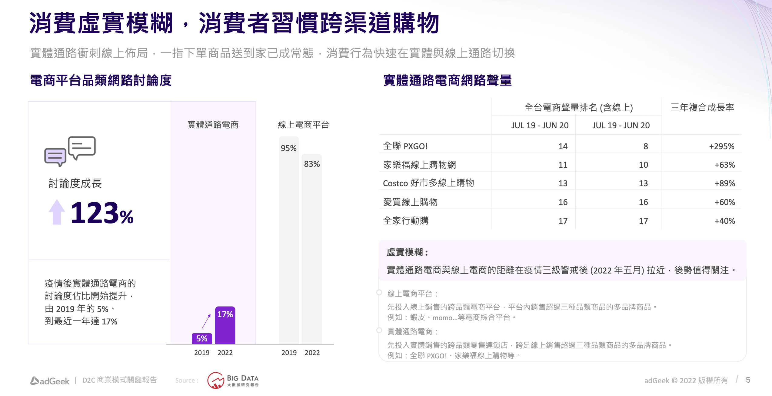 電商平台品類網路討論度與實體通路電商網路聲量