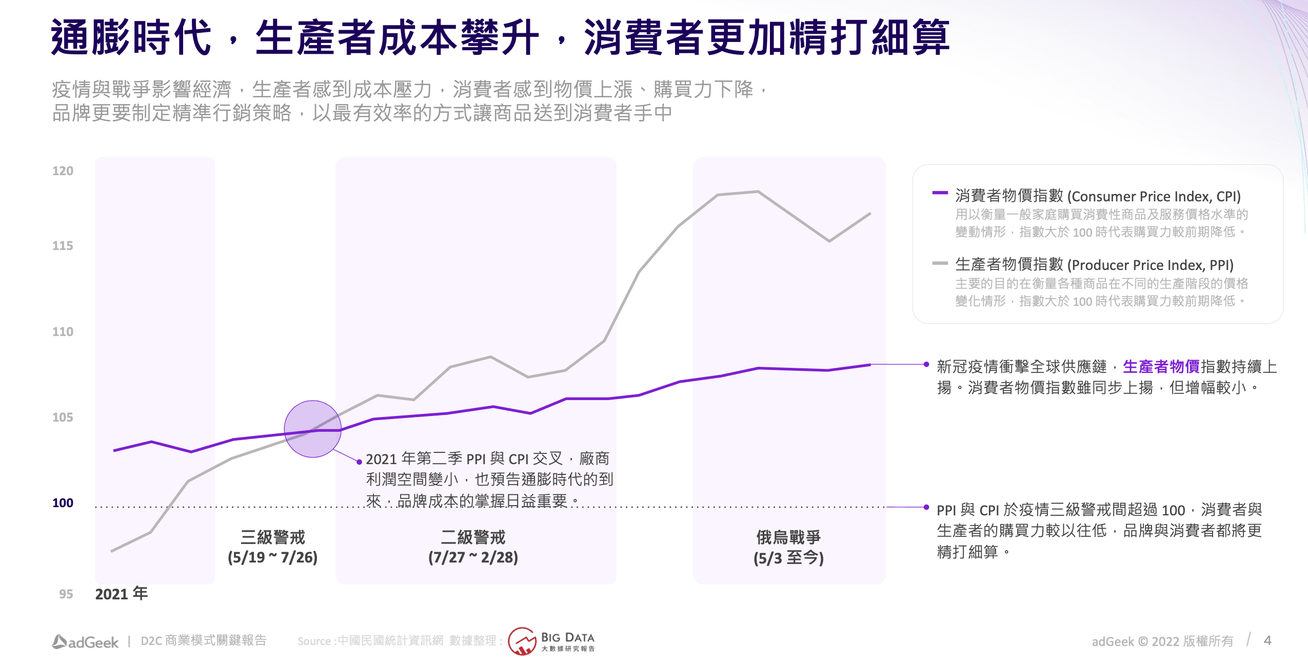 生產者物價指數與消費者物價指數