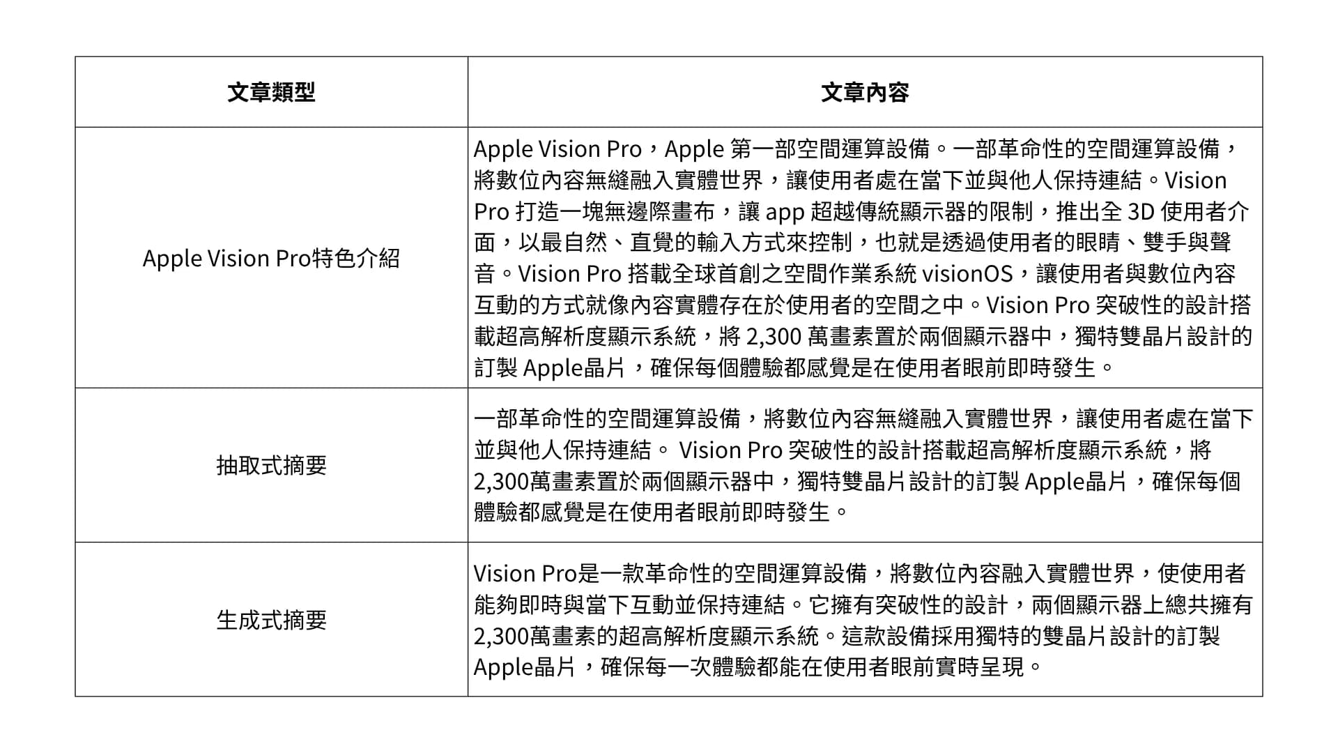 Apple Vision Pro特色介紹的抽取式摘要與生成式摘要
