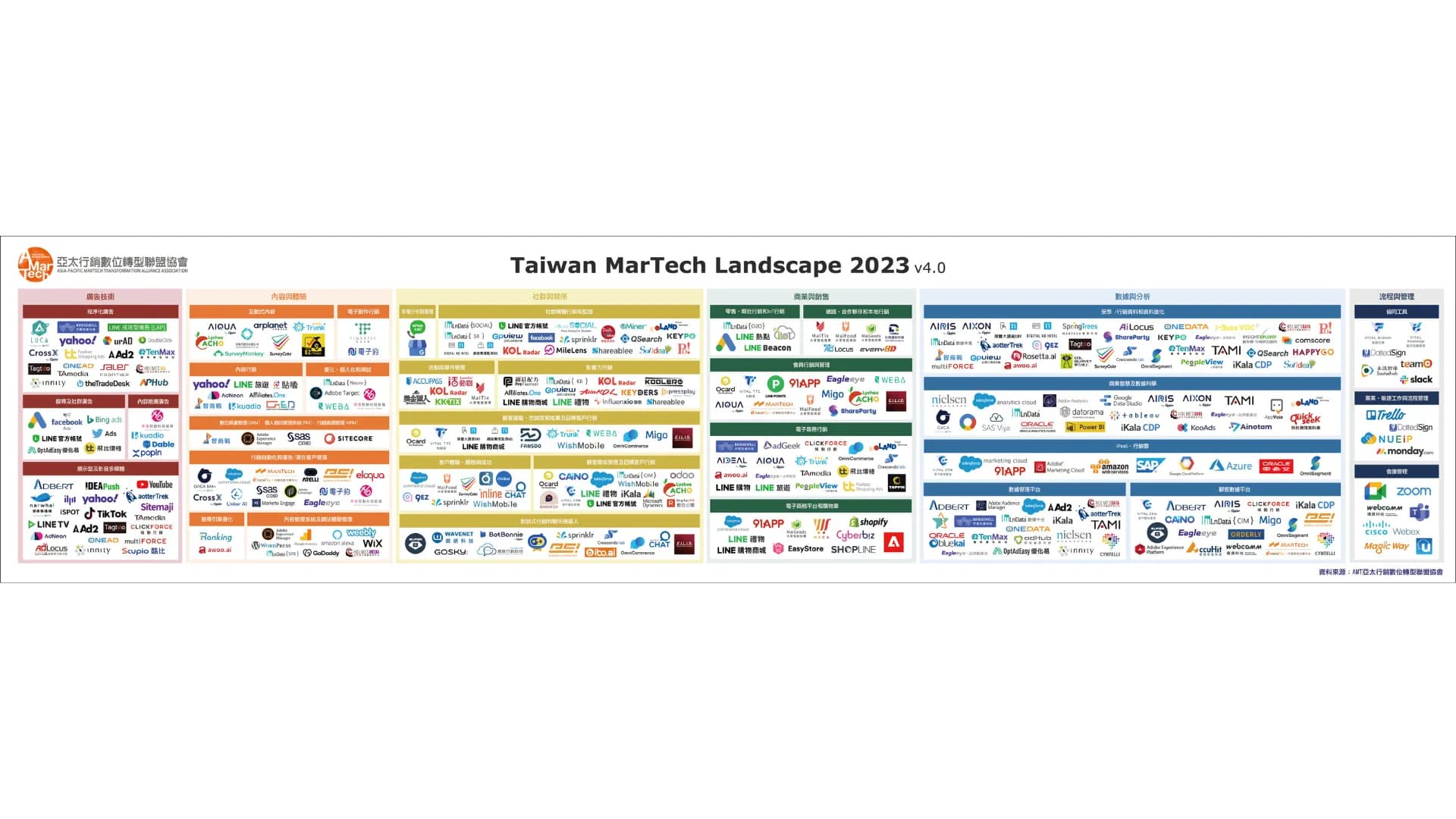 2023 台灣行銷科技地圖 (Taiwan MarTech Landscape 2023) (圖片來源:亞太行銷數位轉型聯盟協會)