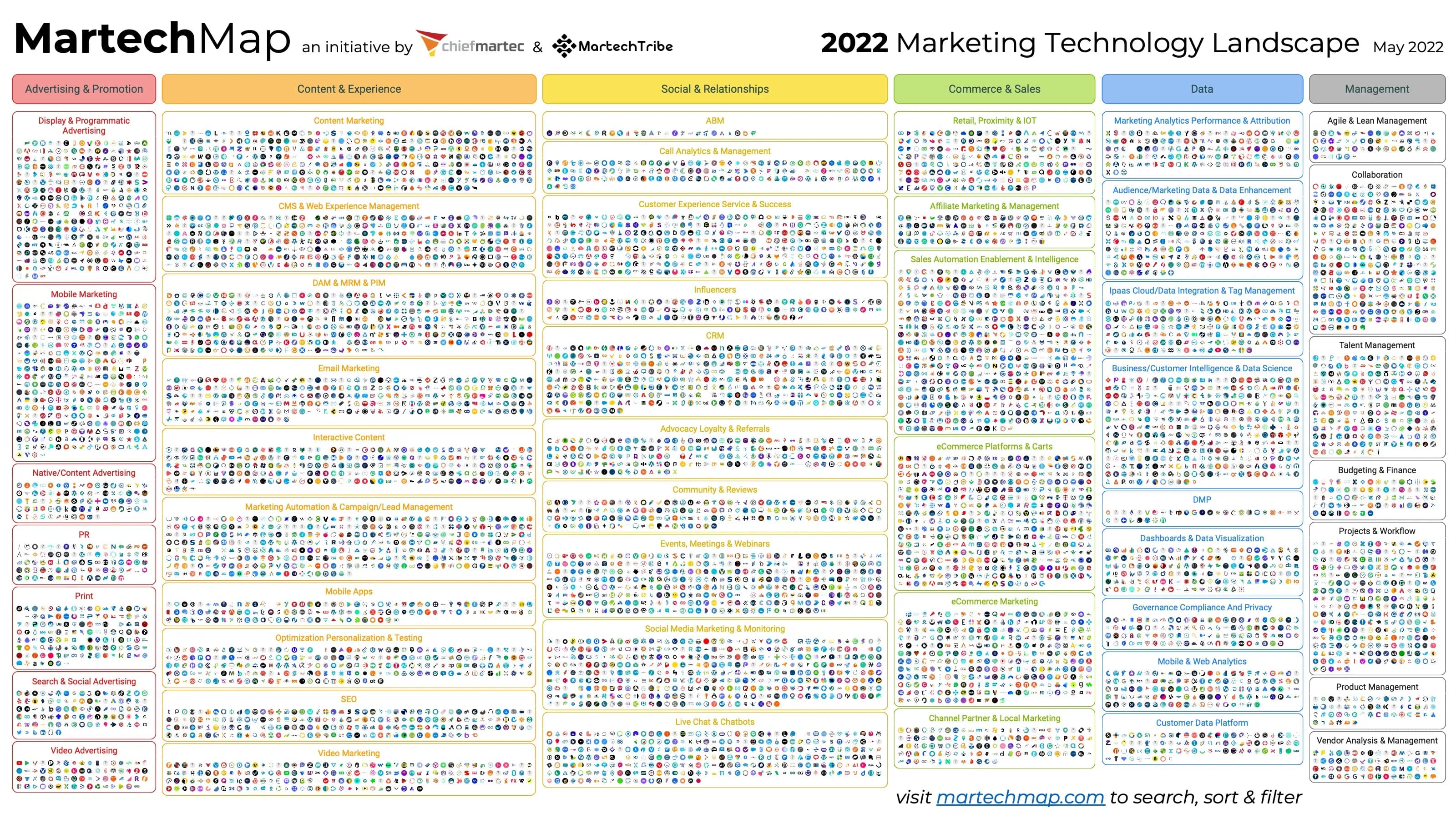 Marketing Technology Landscape 2022 (圖片來源:chiefmartec & Martech Tribe)