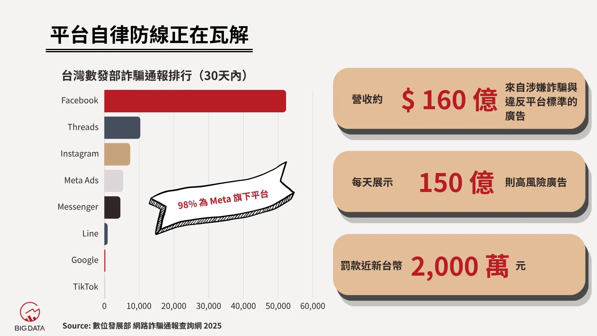 圖片來源:大數據股份有限公司