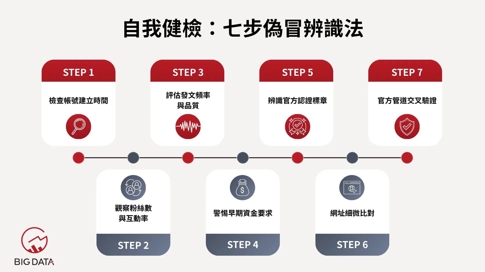 圖片來源:大數據股份有限公司
