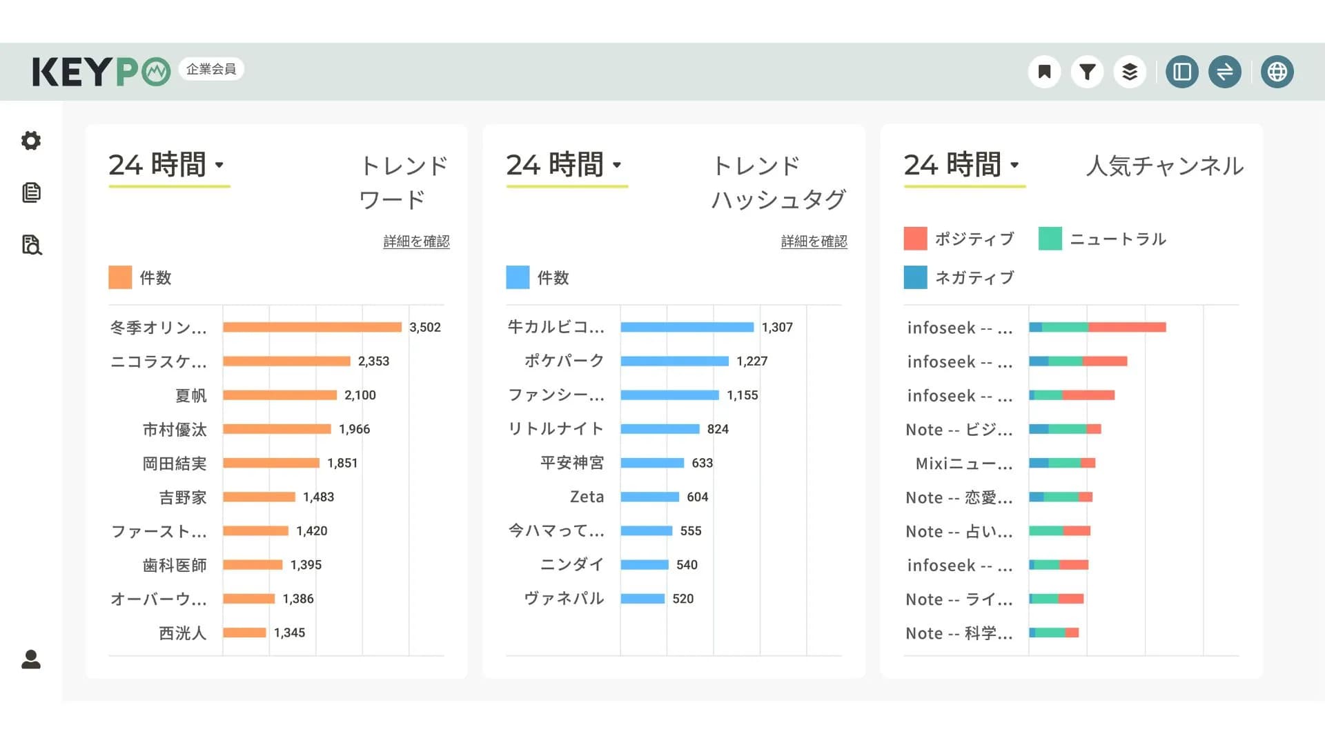 The Japan edition of KEYPO features a fully localized UI