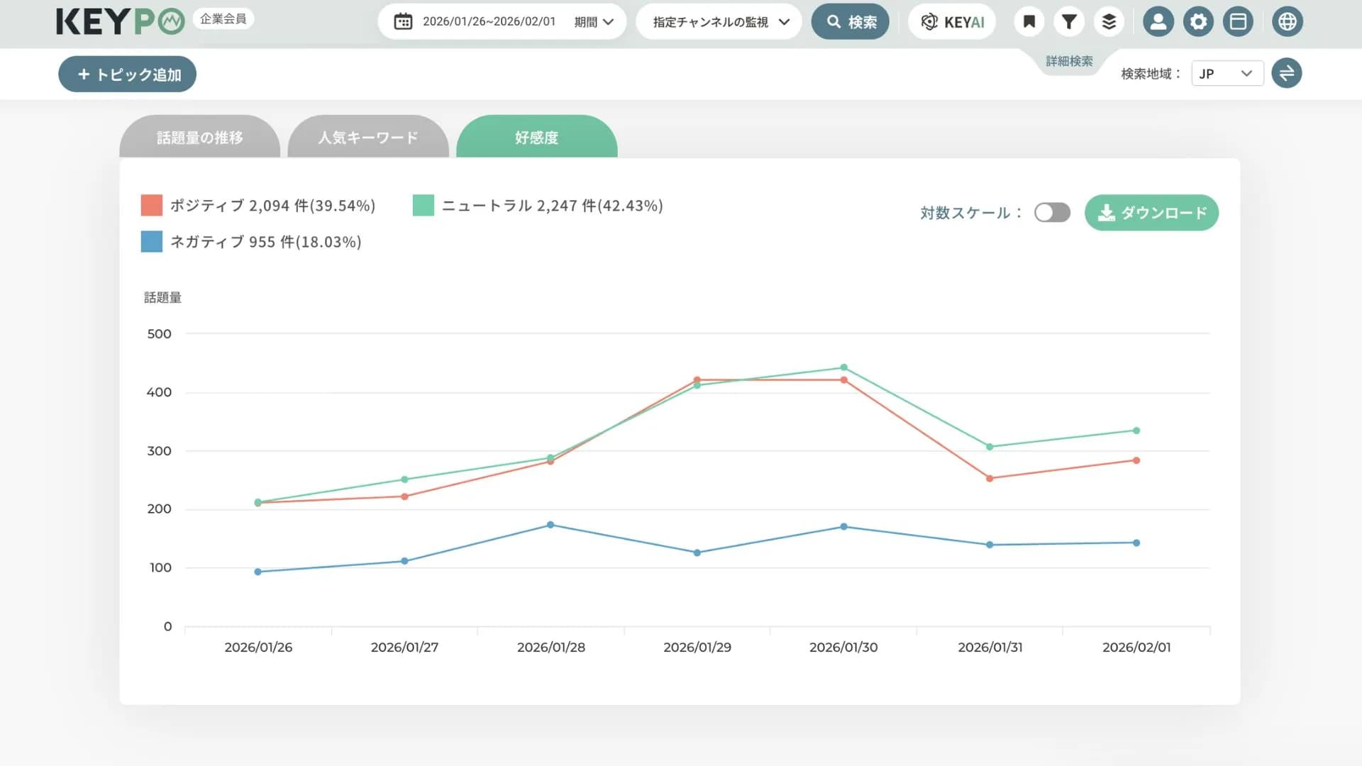 The dedicated “Custom Channel Monitoring” feature lets companies focus on discussions across specific media outlets, social channels or target audiences