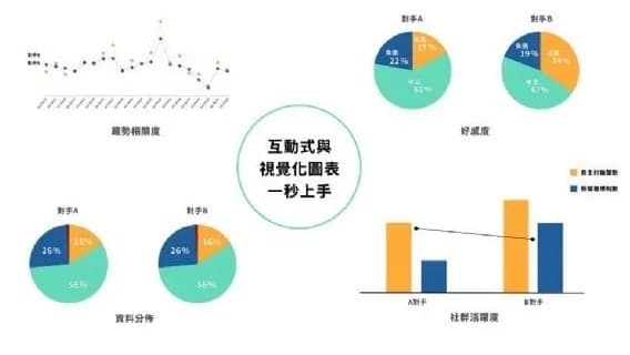 KEYPO大數據分析