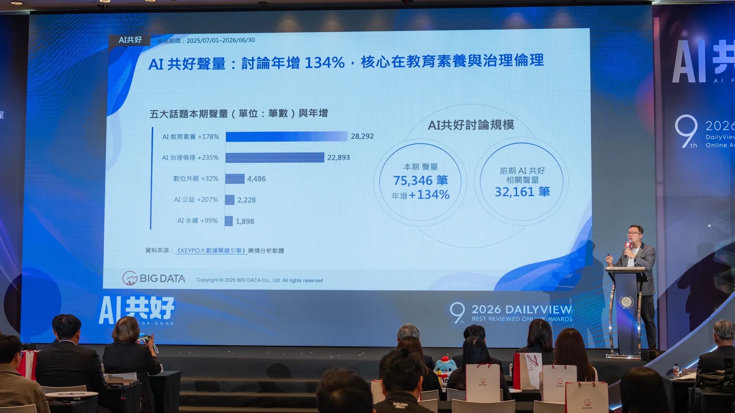 大數據(股)公司數據策略暨分析總監葉峯谷博士為現場嘉賓分享2026年度趨勢觀察報告