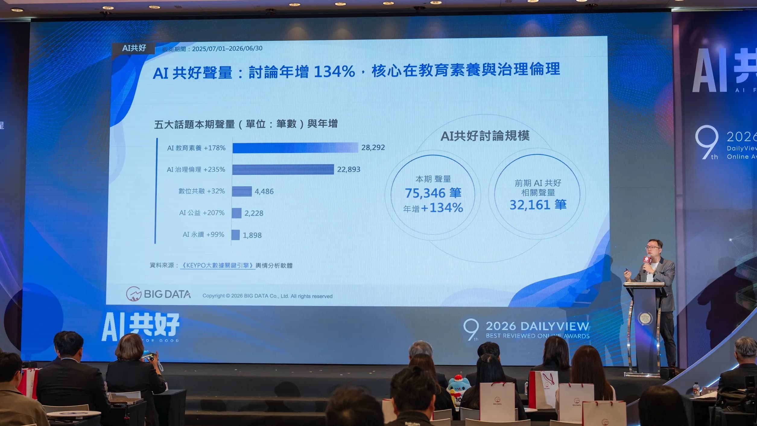 Dr. Allen Yen, director of data strategy and analytics at BIG DATA, presents the 2026 Annual Trend Observation Report to guests.