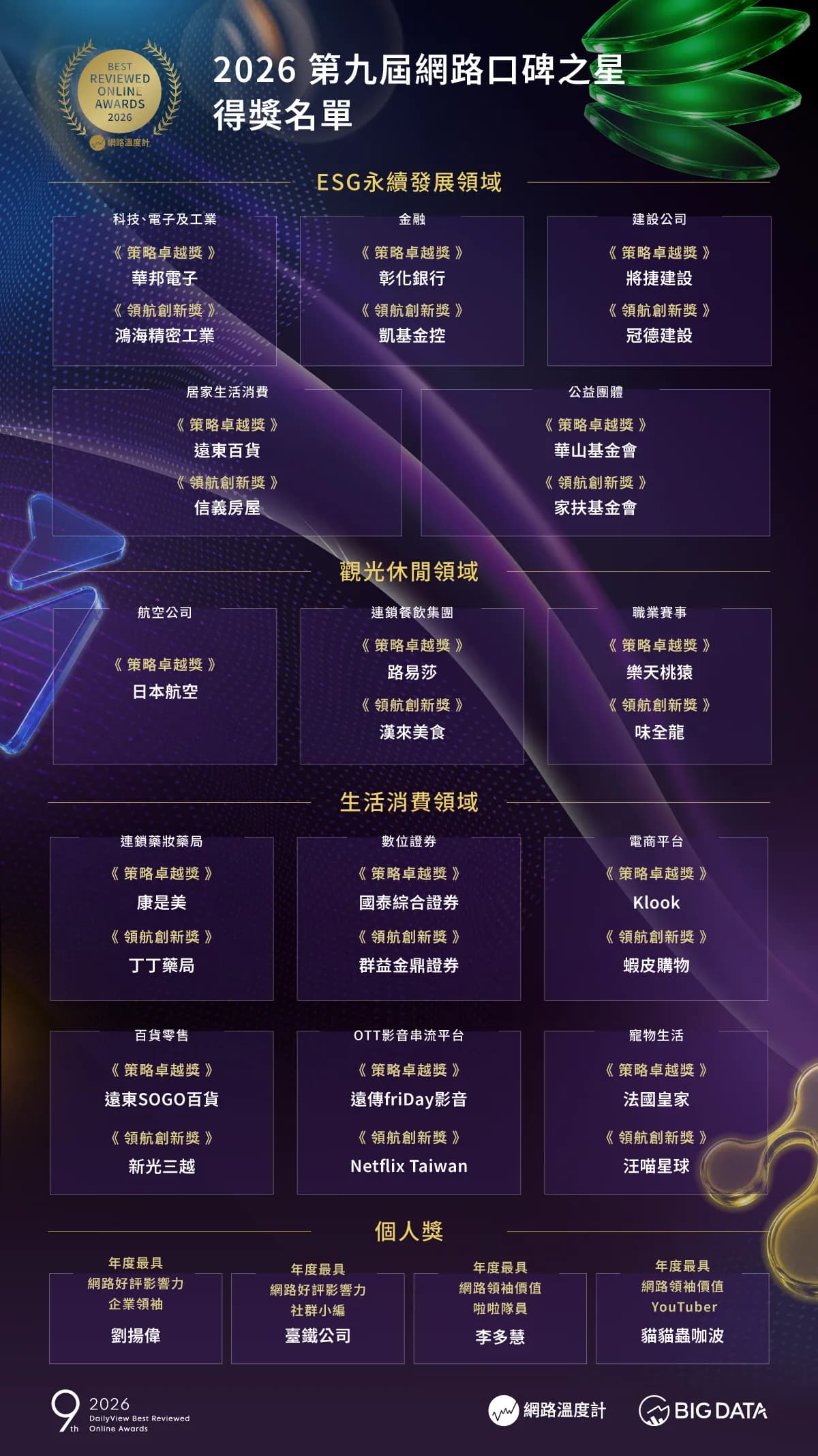 2026 DailyView Best Reviewed Online Awards: Full List of Winners