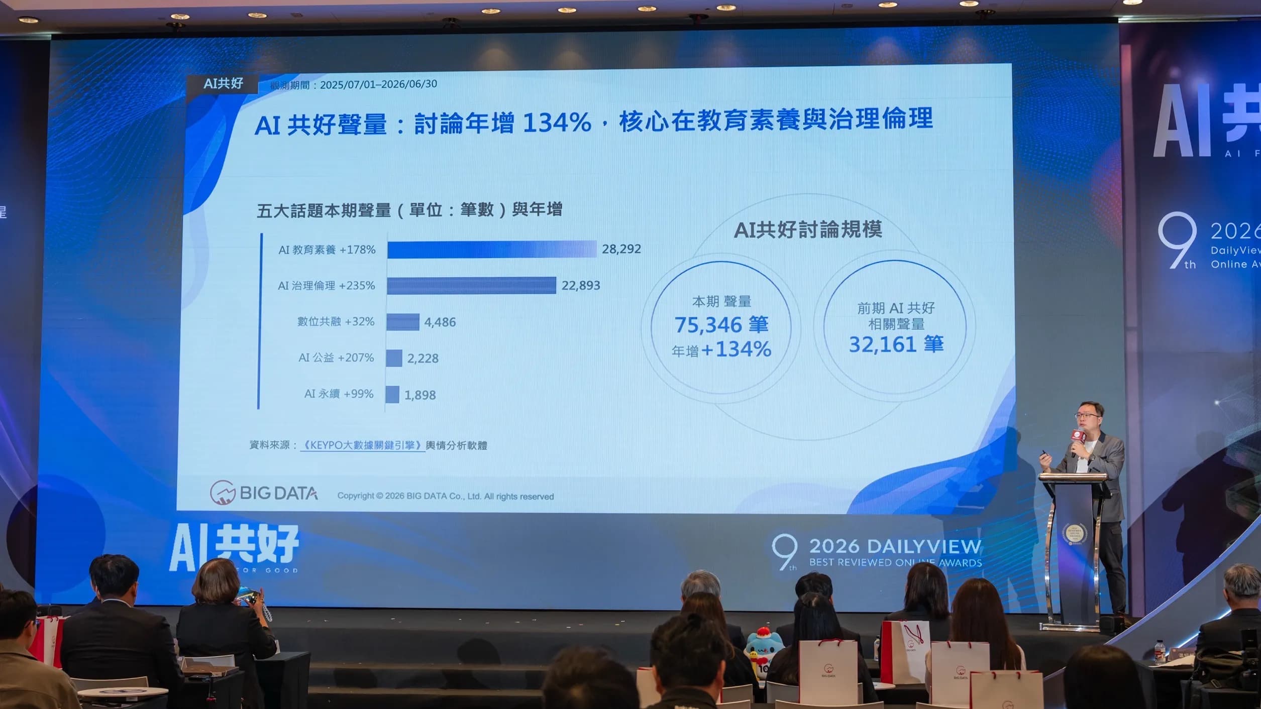 BIG DATAのデータ戦略・分析ディレクターである葉峯谷博士が、来場者に向けて『2026年度トレンド観察レポート』を発表