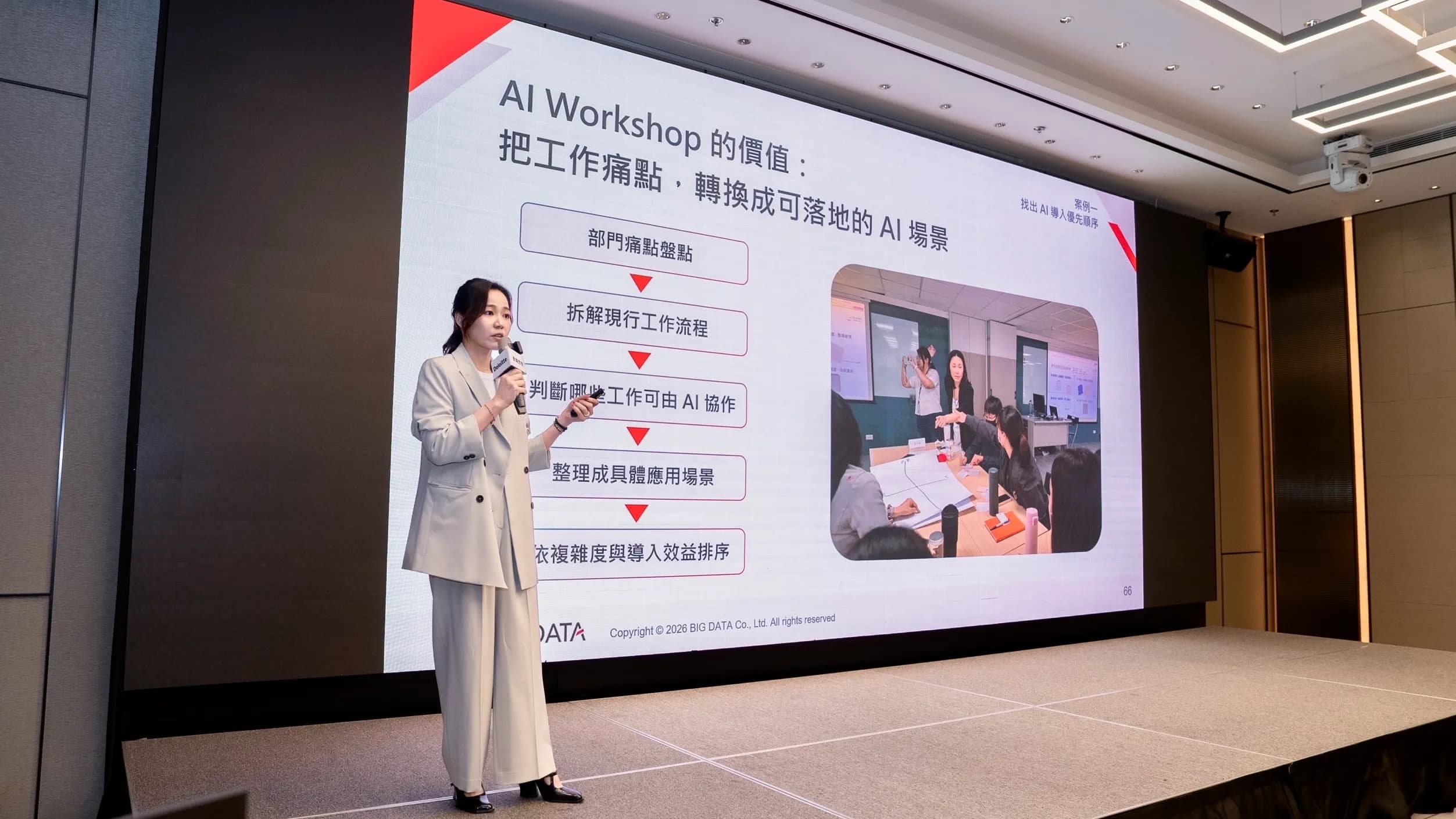 Yu-Ting Yuan, Director of the Innovation Marketing Department at BIG DATA, introduces AI adoption strategies through practical applications.